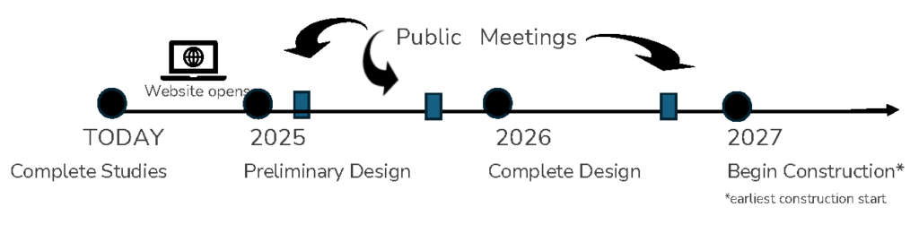 Happy Canyon Interchange Project Schedule